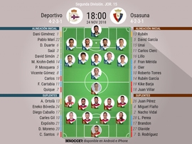 Onces de Deportivo y Osasuna. BeSoccer