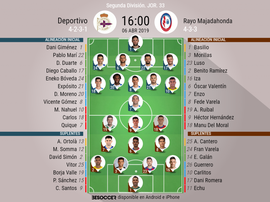 Onces confirmados de Deportivo y Rayo Majadahonda. BeSoccer