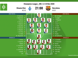 Dinamo de Kiev-Barcelona, en Ucrania. BeSoccer