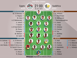 Alineaciones de Egipto y Sudáfrica para los octavos de final de Copa África. BeSoccer