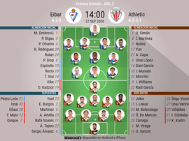 Onces oficiales de Eibar y Athletic. BeSoccer