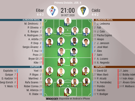 Onces oficiales de Eibar y Cádiz. BeSoccer