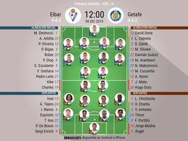 Alineaciones oficiales de Eibar y Getafe. BeSoccer