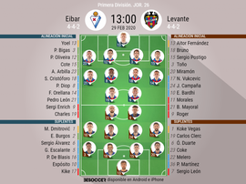 Alineaciones oficiales del partido Eibar-Levante. BeSoccer