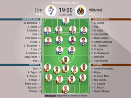 Alineaciones confirmadas de Eibar y Villarreal. BeSoccer