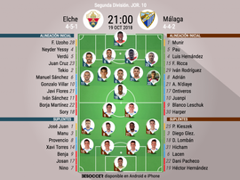 Alineaciones del Elche-Málaga. BeSoccer