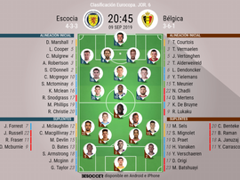 Sigue el directo del Escocia-Bélgica. BeSoccer