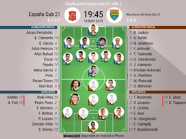 Alineaciones de España y Macedonia para la Clasificación a la Eurocopa Sub 21. BeSoccer