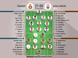 Así jugarán Espanyol y Zorya. BeSoccer