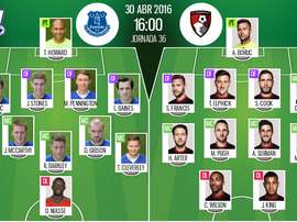 Alineaciones de Everton y Bournemouth en Jornada 36 de Premier League 15-16. BeSoccer