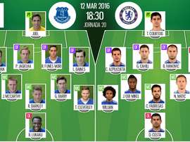 Alineaciones de Everton y Chelsea en cuartos de final de FA Cup 15-16. BeSoccer