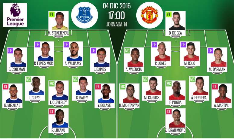 Everton 1 1 Manchester United As It Happened Besoccer