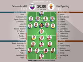 Onces de Extremadura y Sporting. BeSoccer