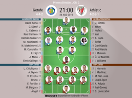 Onces confirmados de Getafe y Athletic. BeSoccer