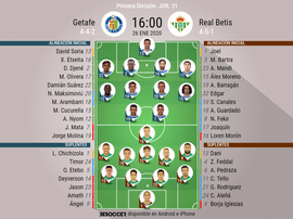 Alineaciones confirmadas de Getafe y Betis. BeSoccer