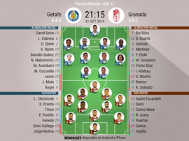 Alineaciones confirmadas para el Getafe-Granada. BeSoccer