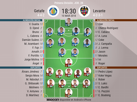 Alineaciones de Getafe y Levante para la Jornada 28 de Primera División 2017-18. BeSoccer