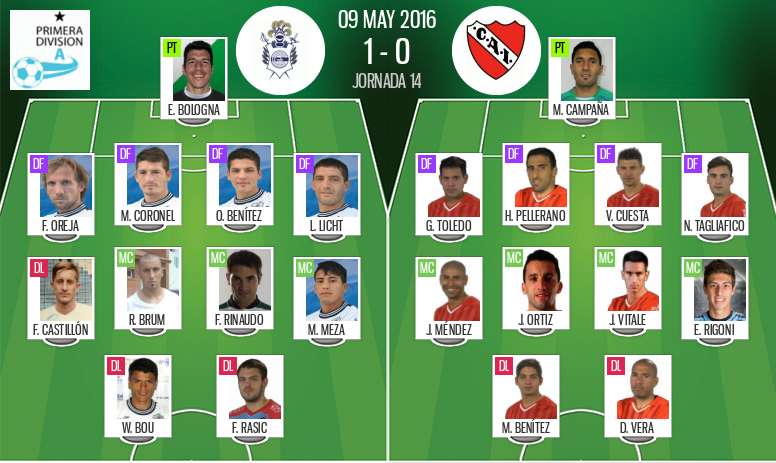 Sigue El Directo De Gimnasia De La Plata Independiente Besoccer