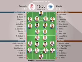 Alineaciones oficiales de Granada y Alavés. BeSoccer