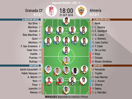 Alineaciones confirmadas del Granada-Almería. BeSoccer
