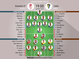 Onces confirmados de Granada y Cádiz. BeSoccer