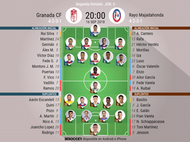Alineaciones de Granada y Rayo Majadahonda. BeSoccer