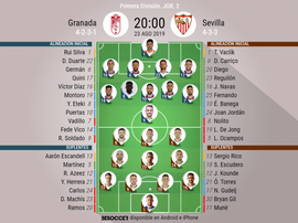 Onces confirmados de Granada y Sevilla. BeSoccer
