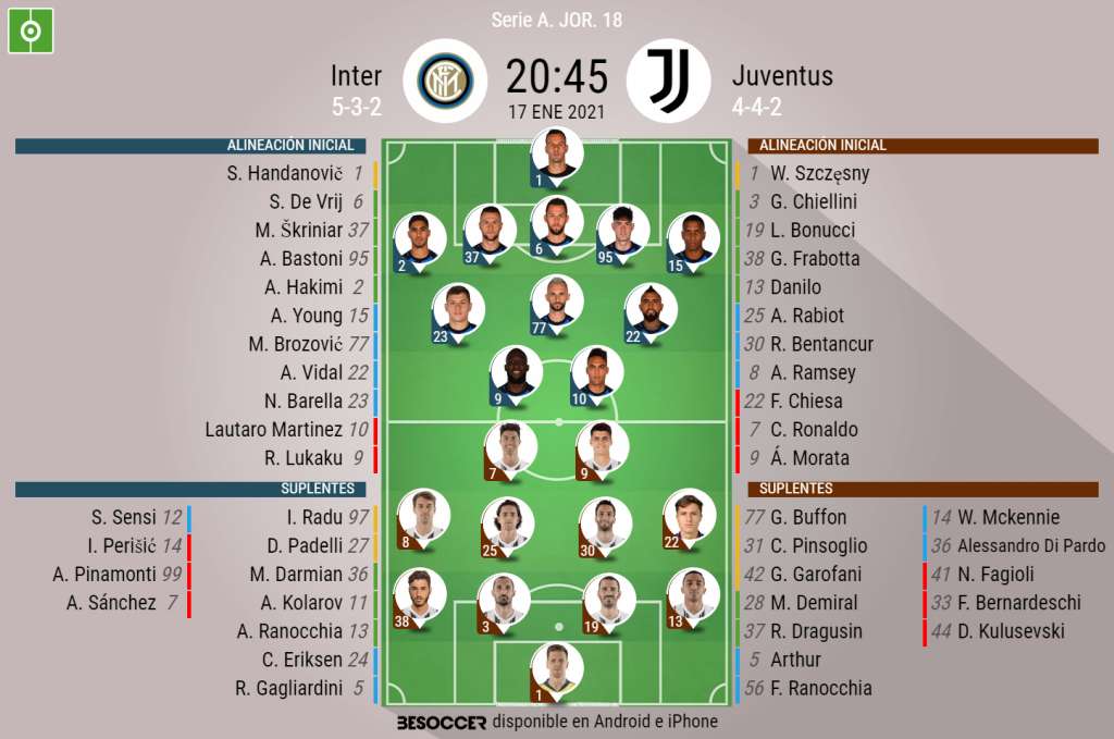 Así seguimos el directo del Inter - Juventus - BeSoccer
