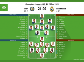 Inter-Real Madrid, en Champions. BeSoccer