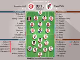 Onces de Internacional y River para la jornada 3 de la Libertadores 2019. BeSoccer