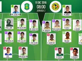 Jeonbuk y América se ven las caras en el Mundial de Clubes. BeSoccer