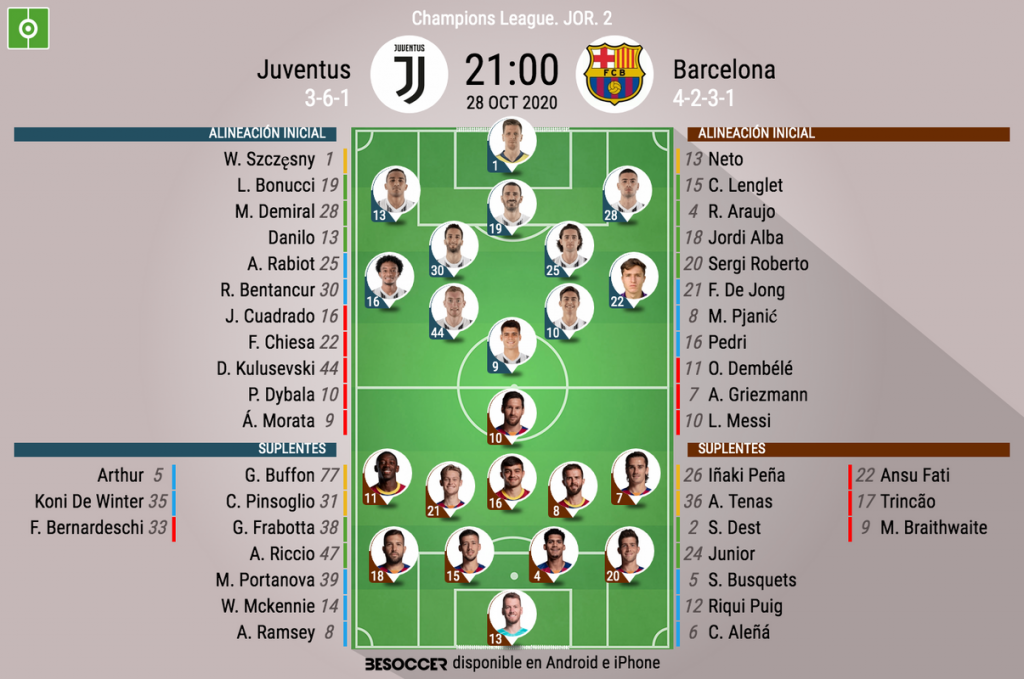 Así Seguimos El Directo Del Juventus - Barcelona - BeSoccer