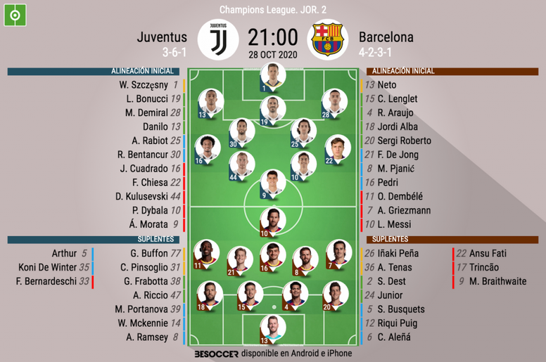 Juventus Hoy Alineaciones Juventus Hoy Alineación La Juve De 2015 O