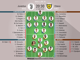 Alineaciones de Juventus y Chievo Verona para la Jornada 20 de la Serie A 2018-19. BeSoccer