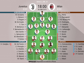 Alineaciones de Juventus y Milan para la jornada 31 de la Serie A 2018-19. BeSoccer