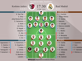 Formazioni ufficiali Kashima-Real Madrid. BeSoccer