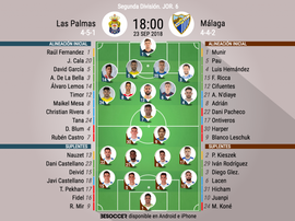 Alineaciones de Las Palmas-Málaga de Segunda División 18-19. BeSoccer
