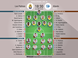 Alineaciones del Las Palmas-Alavés de la Jornada 34 de Primera 23017-18. BeSoccer