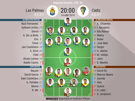 Alineaciones confirmadas de Las Palmas y Cádiz. BeSoccer