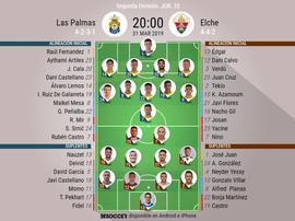 Onces confirmados de Las Palmas y Elche. BeSoccer