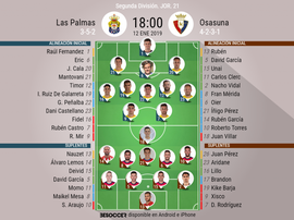 Onces confirmados de Las Palmas y Osasuna. BeSoccer