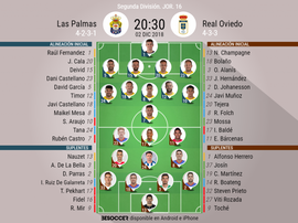 Onces oficiales de Las Palmas y Oviedo. BeSoccer