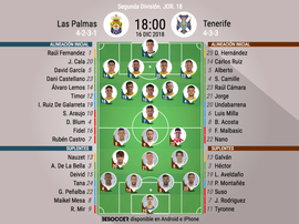 Alineaciones de Las Palmas y Tenerife. BeSoccer