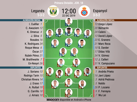 Alineaciones confirmadas de Leganés y Espanyol. BeSoccer