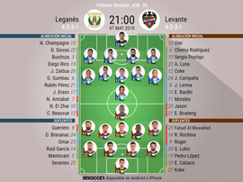 Alineaciones de Leganés y Levante para la Jornada 36 de Primera División 2017-18. BeSoccer