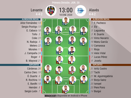 Alineaciones confirmadas de Levante y Alavés. BeSoccer