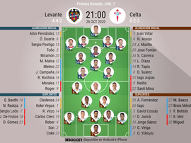 Onces oficiales de Levante y Celta de Vigo. BeSoccer