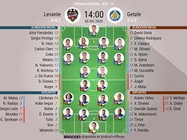 Onces oficiales de Levante y Getafe. BeSoccer