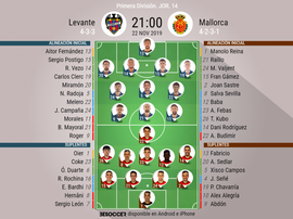 Alineaciones oficiales de Levante y Mallorca. BeSoccer
