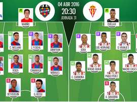 Alineaciones de Levante y Sporting para el partido de la jornada 31 de la Liga BBVA 2015-16.BeSoccer